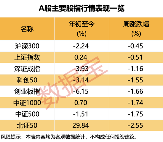 富旺配资 黑天鹅不断！下周哪些“避风港”值得关注？