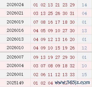 近10期周四奖号分布