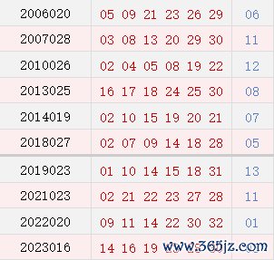 阴历正月二十四开奖号码汇总