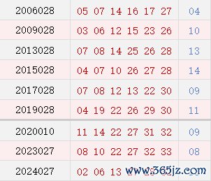 阳历3月12日开奖号码汇总