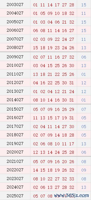 第027期历史同期号码